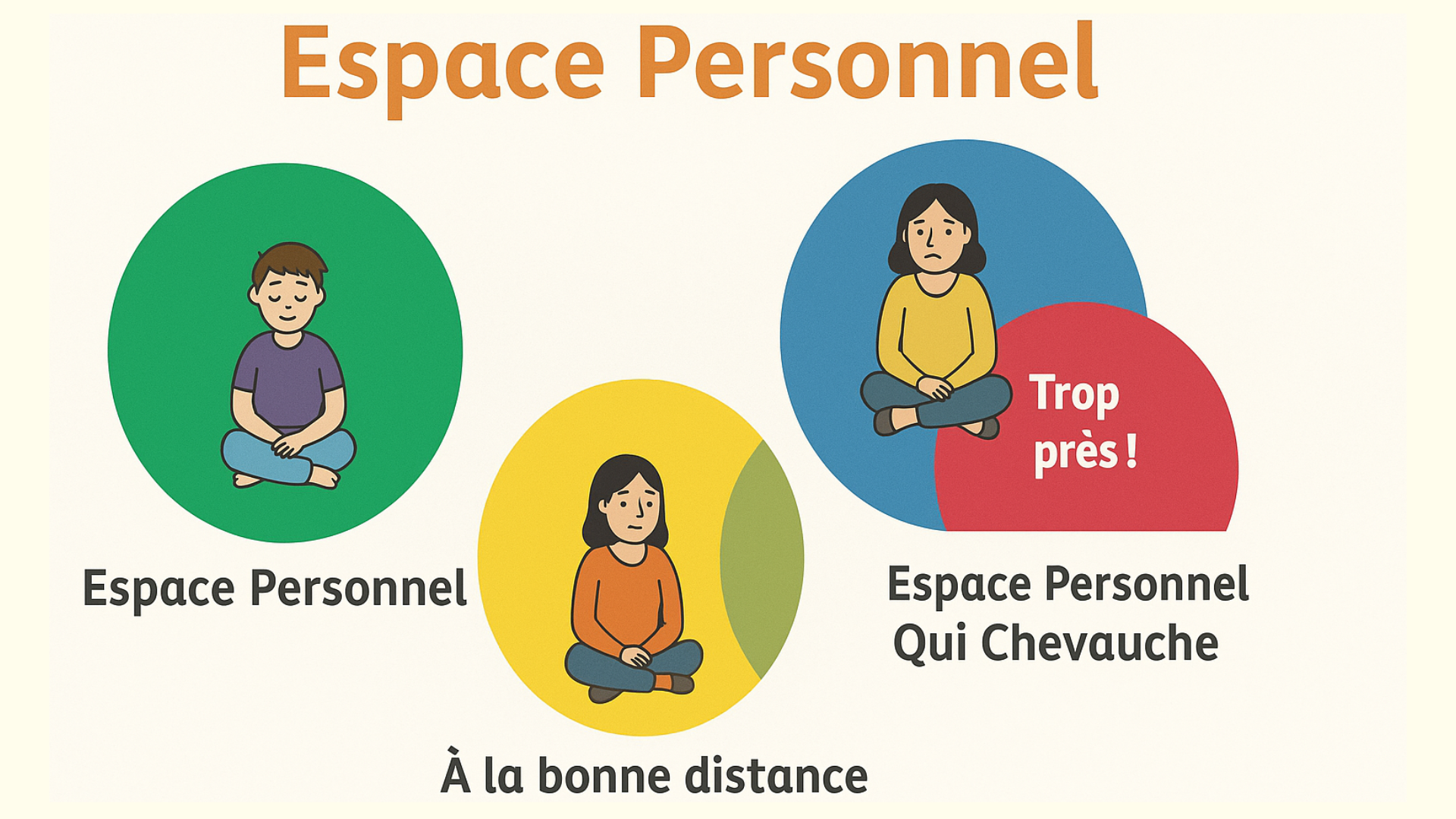 Novamind - Apprendre à poser ses limites sans culpabilité
